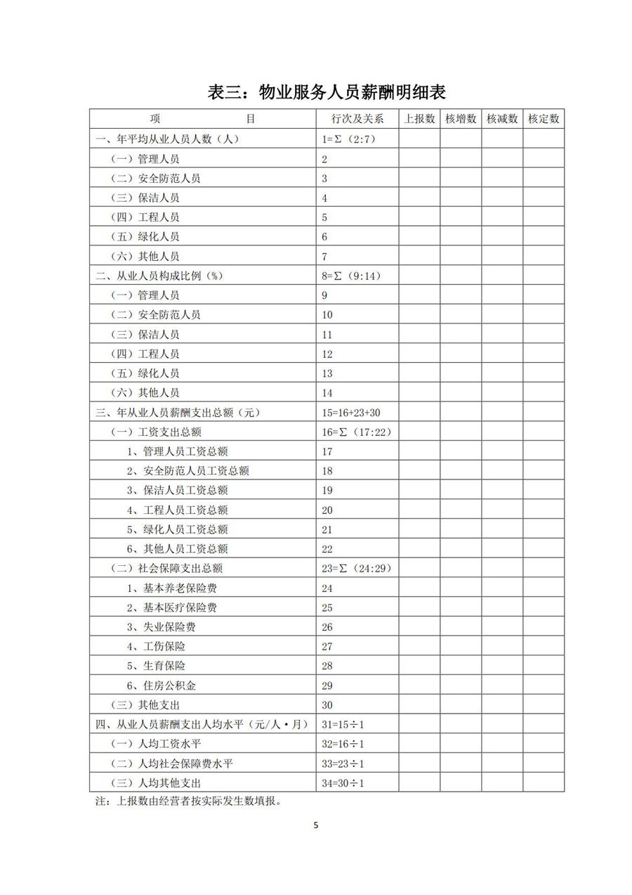 物业服务定价成本监审办法（试行） 第 5 张