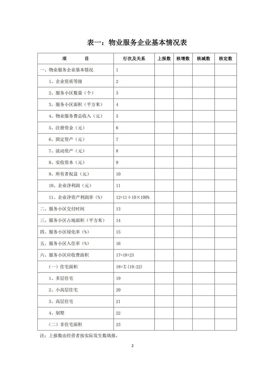 物业服务定价成本监审办法（试行） 第 2 张