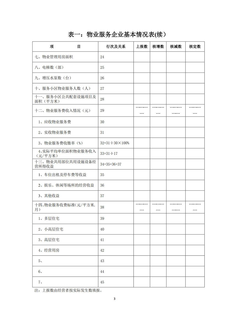 物业服务定价成本监审办法（试行） 第 3 张