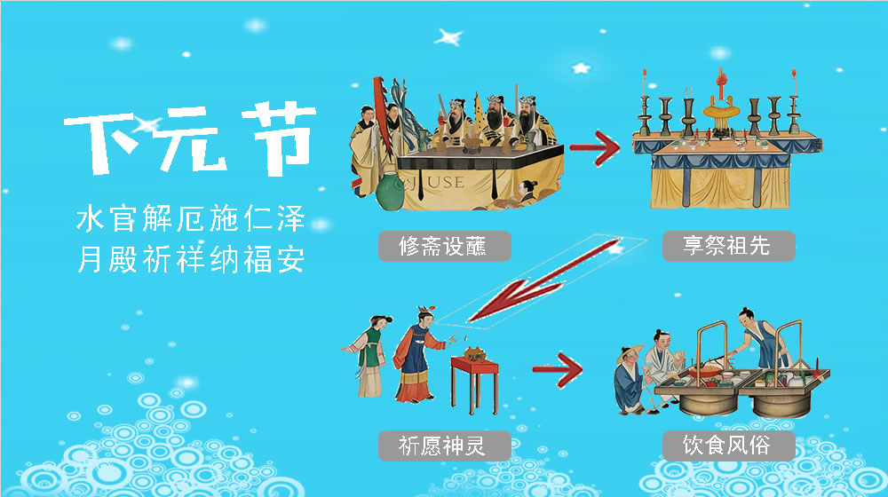 璀璨的莱州民俗文化——下元节 第 1 张