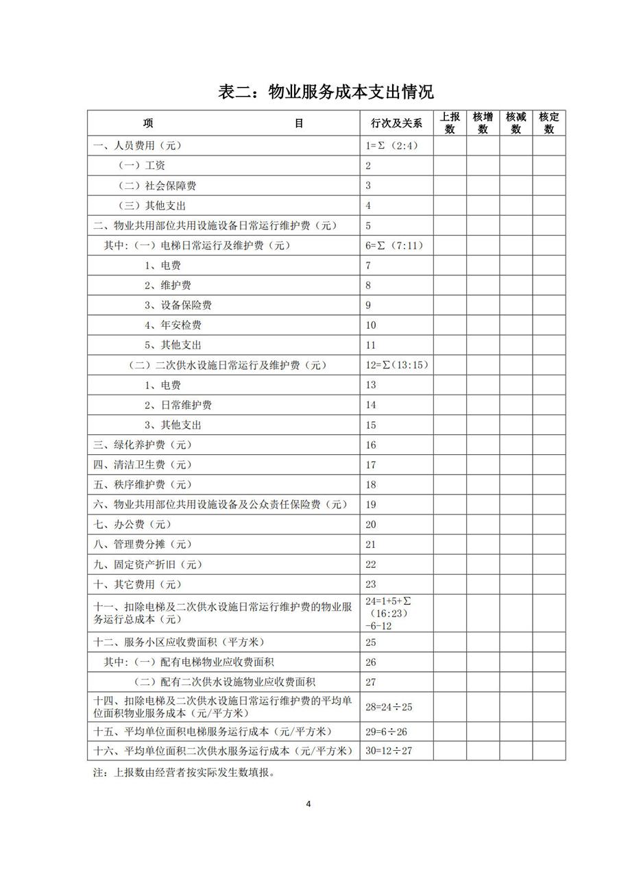 物业服务定价成本监审办法（试行） 第 4 张